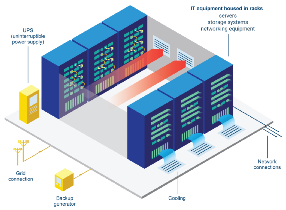 Strengthening sustainable digital infrastructure: eu-LISA report on EU ...